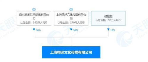 楊超越跨界進軍AI領域 成立傳媒公司布局人工智能軟件開發