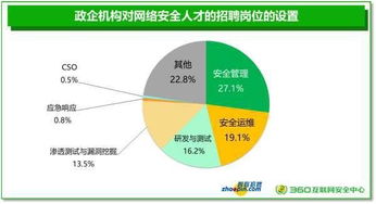 阿里云網絡安全警示 掌握核心技術，選對技校是起點