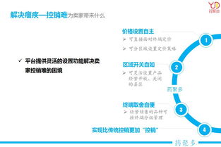 拓展企業影響力，提升市場占有率 藥聚多網絡技術服務為您精準賦能